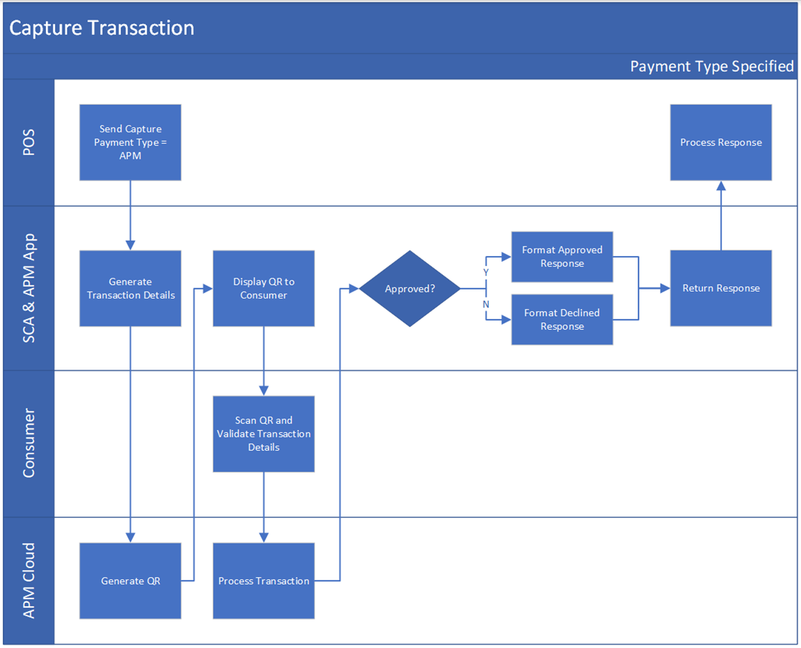 ../_images/apm_capture_with_paymenttype.png