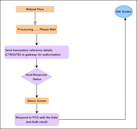 _images/best_pract_credit_flow2.png