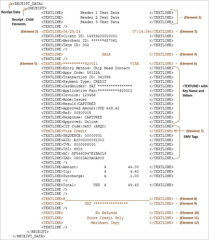 _images/receipt_data_structure.png