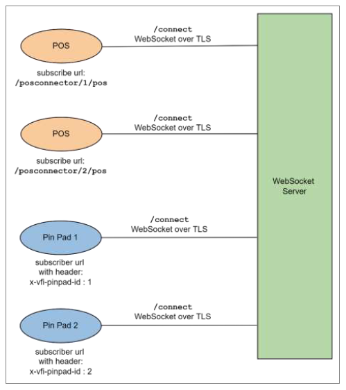 ../_images/sca_websocket.png