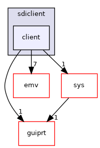 sdiclient/client