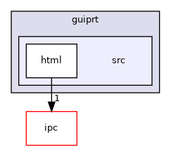 guiprt/src
