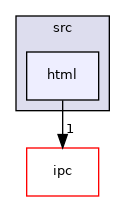 guiprt/src/html