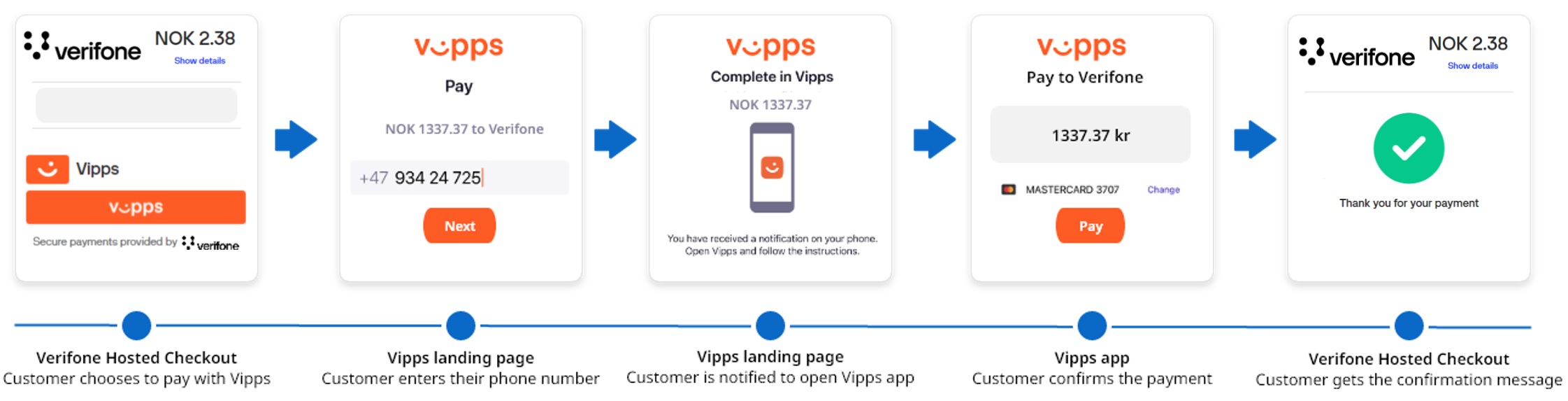Secure Payment Confirmation, Payments