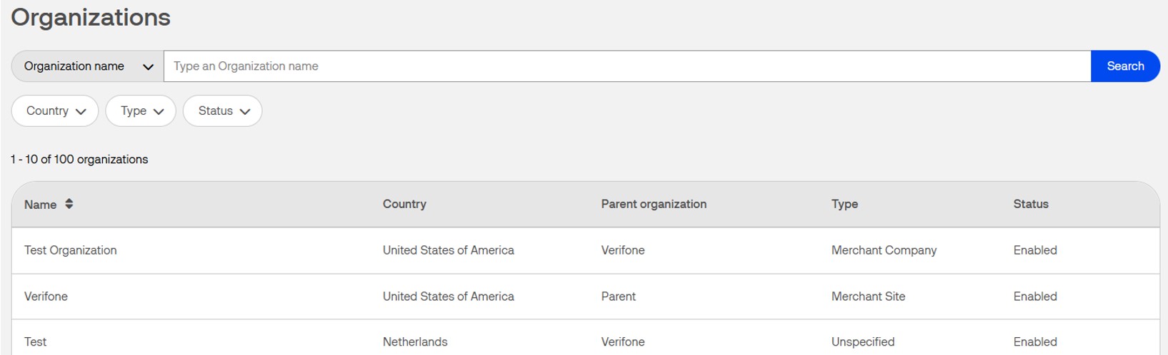 Organizations list VC