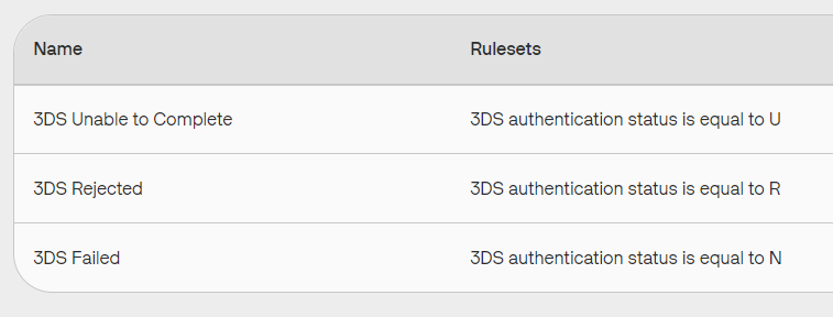 Blocking Rulesets-Setting # Rules for 3DS Failed