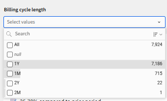 billing cycle length