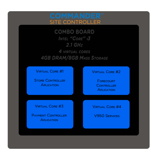 commander site controller software 2