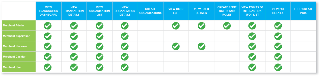 merchant roles