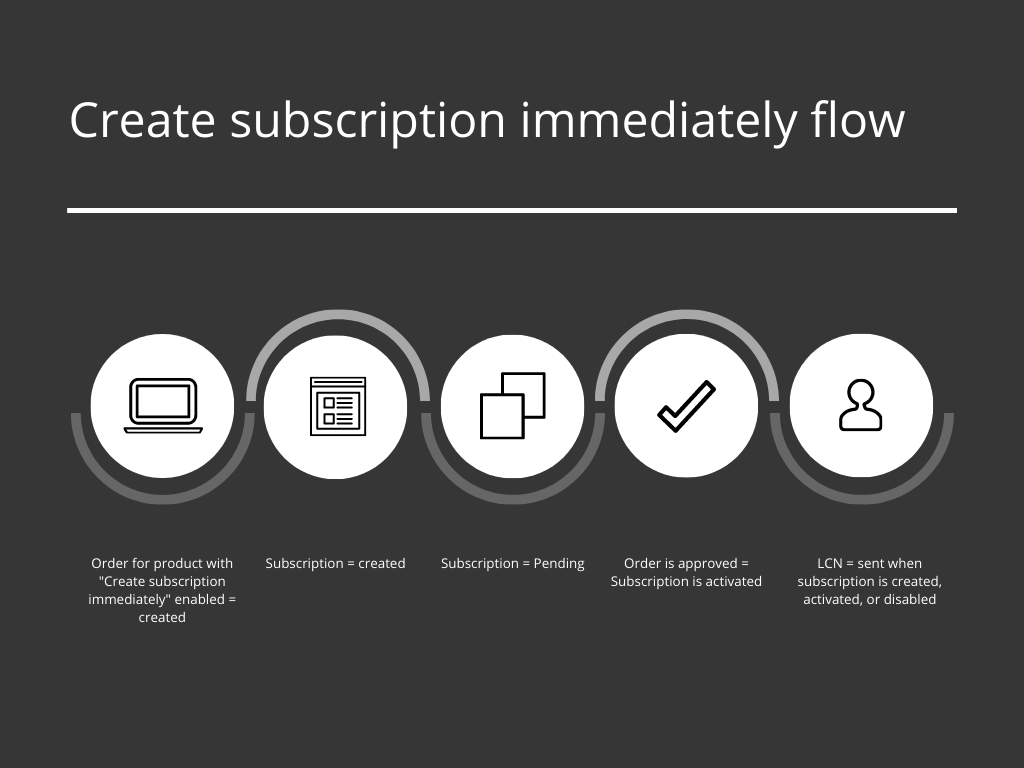 Create subscription instantly_6.png
